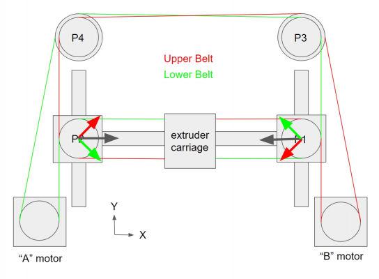 X / Y 轴 45° 倾斜 - 如何纠正?(CoreXY 选项) #982 X / Y 轴 45° 倾斜 - 如何纠正?(CoreXY 选项) #982