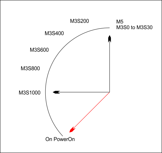 GRBL + X、Y 电机 + 伺服(在 Arduino Uno 上) #869 GRBL + X、Y 电机 + 伺服(在 Arduino Uno 上) #869