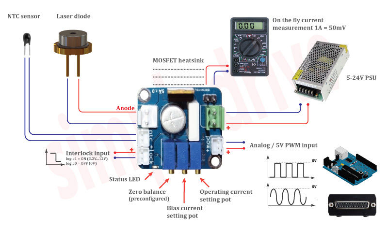 带 Arduino UNO 的 TTL 激光以及如何添加 =1；31 美元；32 美元到 Grbl 激光 #360