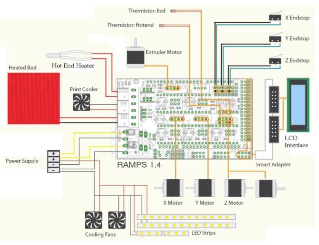 使用 arduino mega 2560 和 cnc shield ramp v1.4 和 3 步进电机进行激光雕刻 #187 使用 arduino mega 2560 和 cnc shield ramp v1.4 和 3 步进电机进行激光雕刻 #187
