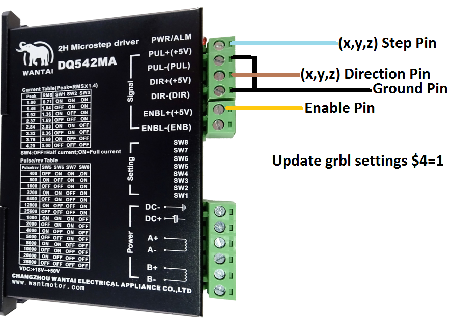 Grbl_ESP32 CNC开发板V3.5上的Dir和Pulse,是5V还是3V? #194 Grbl_ESP32 CNC开发板V3.5上的Dir和Pulse,是5V还是3V? #194