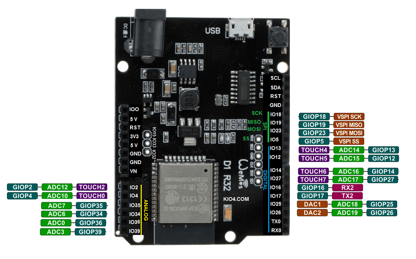 在 ESP32 UNO 布局板和 CNC Shield 上安装固件 #950 在 ESP32 UNO 布局板和 CNC Shield 上安装固件 #950
