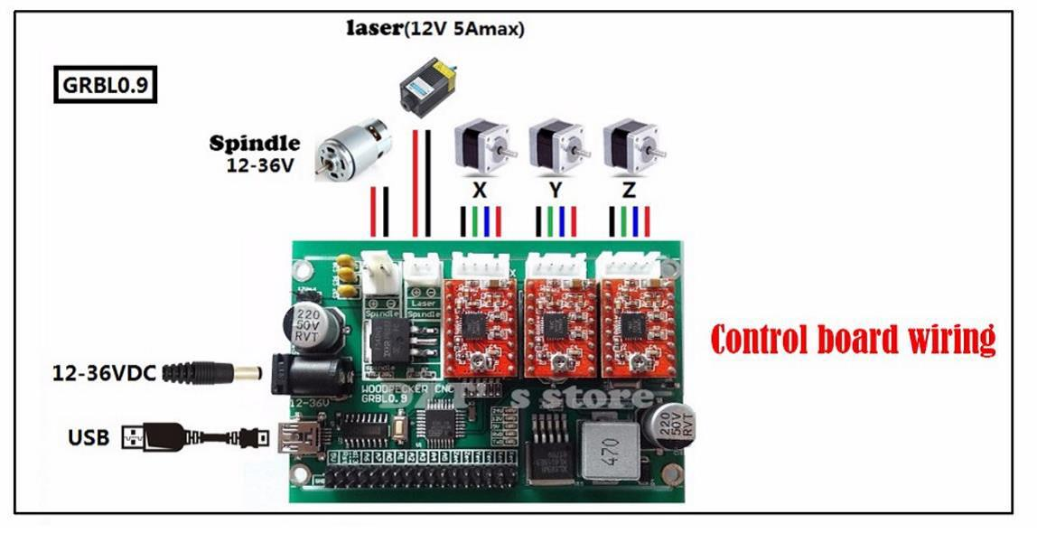 重置 COM 端口时出现问题! #255 重置 COM 端口时出现问题! #255
