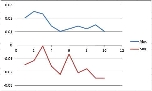 高度图不规则 #550 高度图不规则 #550