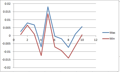 高度图不规则 #550 高度图不规则 #550