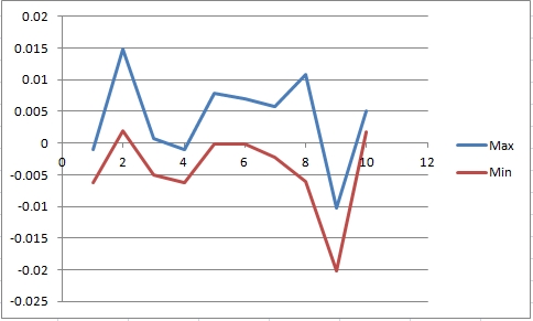 高度图不规则 #550 高度图不规则 #550