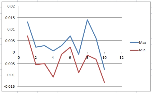 高度图不规则 #550 高度图不规则 #550