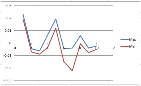 高度图不规则 #550 高度图不规则 #550