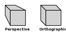 功能请求：Visualizer 中的正交投影 #135