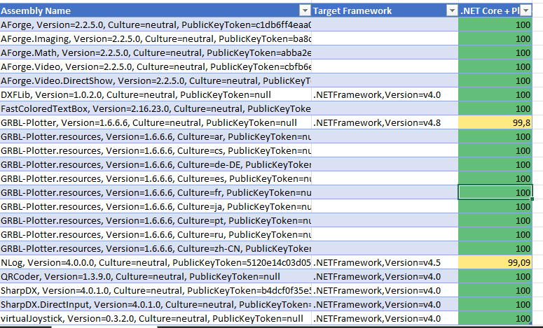 更新到更新的 .net 框架 #302 更新到更新的 .net 框架 #302