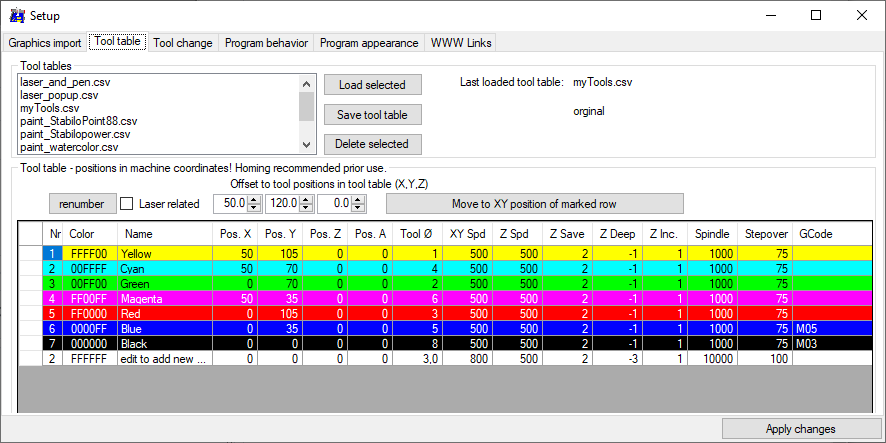 伺服电机指令 #291 伺服电机指令 #291