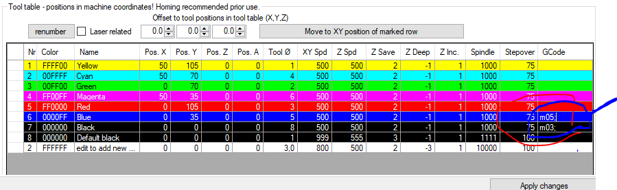 伺服电机指令 #291 伺服电机指令 #291