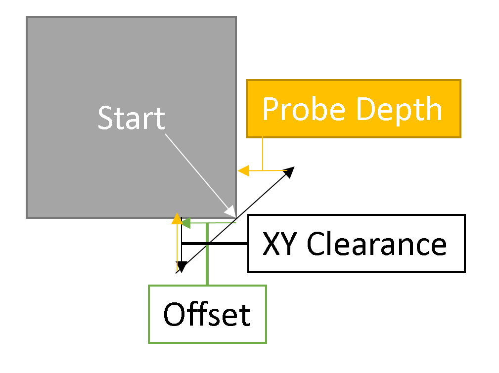 寻边起点图像 #60 寻边起点图像 #60