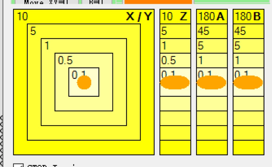 A轴和B轴只能用1轴,显示2轴 #128 A轴和B轴只能用1轴,显示2轴 #128