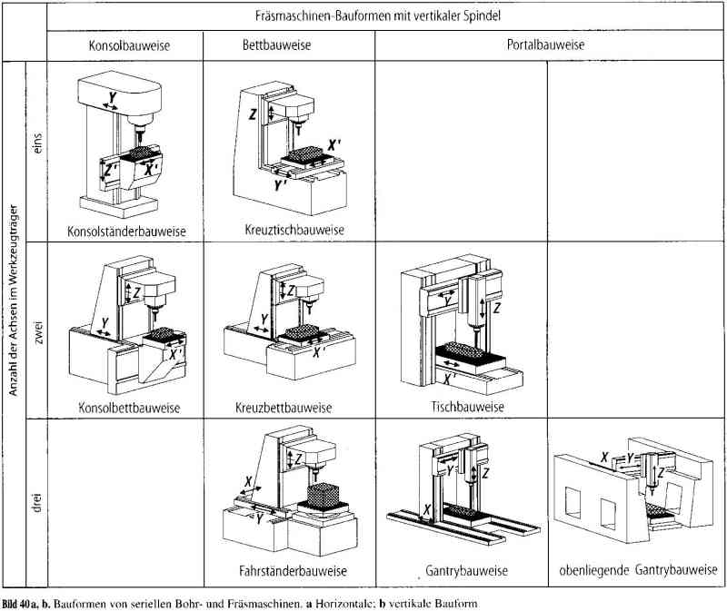 可以修复机器轴的高度差异' #187 可以修复机器轴的高度差异' #187