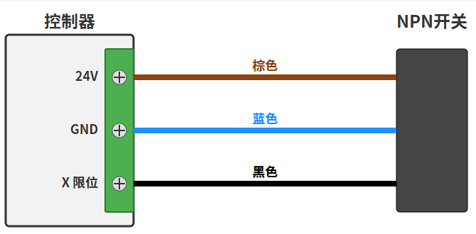 V4-机械回零/限位 V4-机械回零/限位