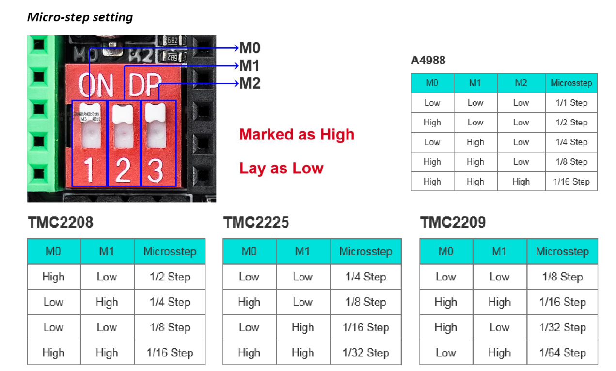 Tmc2209 149 grbl 